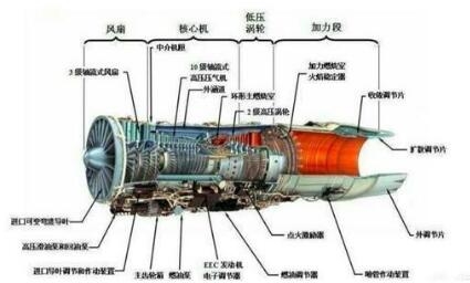 飛機(jī)發(fā)動機(jī)都用什么樣的軸承，如何做到耐高溫和潤滑？