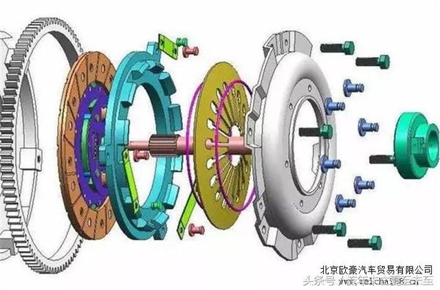 認(rèn)識(shí)離合器及離合器故障的排除