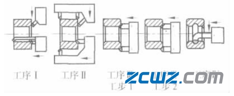 軸承套圈車削工藝和加工質量問題及產生原因