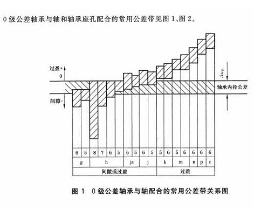 深溝球軸承基孔制，為什么是負(fù)公差？