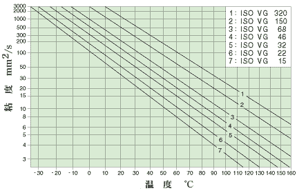 SKF軸承潤滑方式的選擇與補給(圖文)