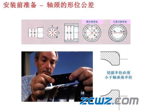 軸承安裝環(huán)境很重要(14%被污染)