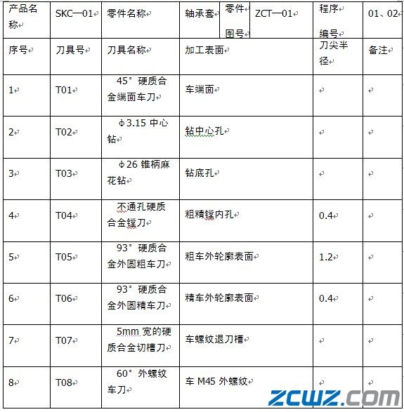 軸承套加工刀具的選擇