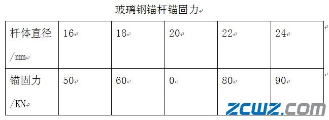 玻璃鋼錨桿