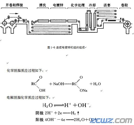 2030mm連續(xù)電鍍鋅機(jī)組工藝和機(jī)組特點(diǎn)
