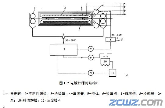 2030mm連續(xù)電鍍鋅機(jī)組工藝和機(jī)組特點(diǎn)
